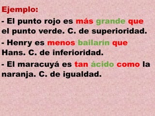 Ejemplo:
- El punto rojo es más grande que
el punto verde. C. de superioridad.
- Henry es menos bailarín que
Hans. C. de inferioridad.
- El maracuyá es tan ácido como la
naranja. C. de igualdad.