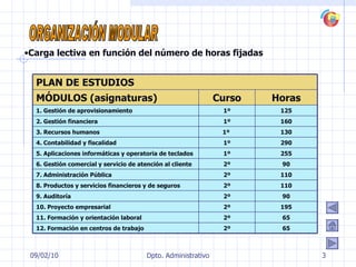 09/02/10 Dpto. Administrativo Carga lectiva en función del número de horas fijadas ORGANIZACIÓN MODULAR PLAN DE ESTUDIOS MÓDULOS (asignaturas) Curso Horas 1. Gestión de aprovisionamiento 1º 125 2. Gestión financiera 1º 160 3. Recursos humanos 1º  130 4. Contabilidad y fiscalidad 1º 290 5. Aplicaciones informáticas y operatoria de teclados 1º 255 6. Gestión comercial y servicio de atención al cliente 2º 90 7. Administración Pública 2º 110 8. Productos y servicios financieros y de seguros 2º 110 9. Auditoría 2º 90 10. Proyecto empresarial 2º 195 11. Formación y orientación laboral 2º 65 12. Formación en centros de trabajo  2º 65 