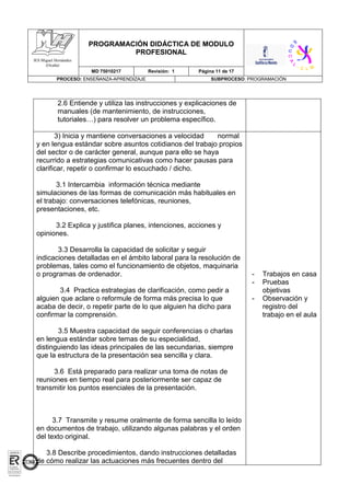 PROGRAMACIÓN DIDÁCTICA DE MODULO
PROFESIONAL
MD 75010217 Revisión: 1 Página 11 de 17
PROCESO: ENSEÑANZA-APRENDIZAJE SUBPROCESO: PROGRAMACIÓN
IES Miguel Hernández
(Ocaña)
2.6 Entiende y utiliza las instrucciones y explicaciones de
manuales (de mantenimiento, de instrucciones,
tutoriales…) para resolver un problema específico.
3) Inicia y mantiene conversaciones a velocidad normal
y en lengua estándar sobre asuntos cotidianos del trabajo propios
del sector o de carácter general, aunque para ello se haya
recurrido a estrategias comunicativas como hacer pausas para
clarificar, repetir o confirmar lo escuchado / dicho.
3.1 Intercambia información técnica mediante
simulaciones de las formas de comunicación más habituales en
el trabajo: conversaciones telefónicas, reuniones,
presentaciones, etc.
3.2 Explica y justifica planes, intenciones, acciones y
opiniones.
3.3 Desarrolla la capacidad de solicitar y seguir
indicaciones detalladas en el ámbito laboral para la resolución de
problemas, tales como el funcionamiento de objetos, maquinaria
o programas de ordenador.
3.4 Practica estrategias de clarificación, como pedir a
alguien que aclare o reformule de forma más precisa lo que
acaba de decir, o repetir parte de lo que alguien ha dicho para
confirmar la comprensión.
3.5 Muestra capacidad de seguir conferencias o charlas
en lengua estándar sobre temas de su especialidad,
distinguiendo las ideas principales de las secundarias, siempre
que la estructura de la presentación sea sencilla y clara.
3.6 Está preparado para realizar una toma de notas de
reuniones en tiempo real para posteriormente ser capaz de
transmitir los puntos esenciales de la presentación.
3.7 Transmite y resume oralmente de forma sencilla lo leído
en documentos de trabajo, utilizando algunas palabras y el orden
del texto original.
3.8 Describe procedimientos, dando instrucciones detalladas
de cómo realizar las actuaciones más frecuentes dentro del
- Trabajos en casa
- Pruebas
objetivas
- Observación y
registro del
trabajo en el aula
 