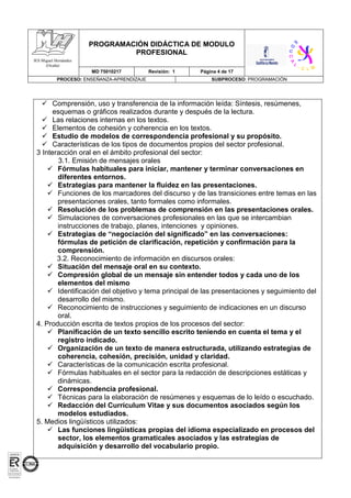 PROGRAMACIÓN DIDÁCTICA DE MODULO
PROFESIONAL
MD 75010217 Revisión: 1 Página 4 de 17
PROCESO: ENSEÑANZA-APRENDIZAJE SUBPROCESO: PROGRAMACIÓN
IES Miguel Hernández
(Ocaña)
 Comprensión, uso y transferencia de la información leída: Síntesis, resúmenes,
esquemas o gráficos realizados durante y después de la lectura.
 Las relaciones internas en los textos.
 Elementos de cohesión y coherencia en los textos.
 Estudio de modelos de correspondencia profesional y su propósito.
 Características de los tipos de documentos propios del sector profesional.
3 Interacción oral en el ámbito profesional del sector:
3.1. Emisión de mensajes orales
 Fórmulas habituales para iniciar, mantener y terminar conversaciones en
diferentes entornos.
 Estrategias para mantener la fluidez en las presentaciones.
 Funciones de los marcadores del discurso y de las transiciones entre temas en las
presentaciones orales, tanto formales como informales.
 Resolución de los problemas de comprensión en las presentaciones orales.
 Simulaciones de conversaciones profesionales en las que se intercambian
instrucciones de trabajo, planes, intenciones y opiniones.
 Estrategias de “negociación del significado” en las conversaciones:
fórmulas de petición de clarificación, repetición y confirmación para la
comprensión.
3.2. Reconocimiento de información en discursos orales:
 Situación del mensaje oral en su contexto.
 Compresión global de un mensaje sin entender todos y cada uno de los
elementos del mismo
 Identificación del objetivo y tema principal de las presentaciones y seguimiento del
desarrollo del mismo.
 Reconocimiento de instrucciones y seguimiento de indicaciones en un discurso
oral.
4. Producción escrita de textos propios de los procesos del sector:
 Planificación de un texto sencillo escrito teniendo en cuenta el tema y el
registro indicado.
 Organización de un texto de manera estructurada, utilizando estrategias de
coherencia, cohesión, precisión, unidad y claridad.
 Características de la comunicación escrita profesional.
 Fórmulas habituales en el sector para la redacción de descripciones estáticas y
dinámicas.
 Correspondencia profesional.
 Técnicas para la elaboración de resúmenes y esquemas de lo leído o escuchado.
 Redacción del Currículum Vitae y sus documentos asociados según los
modelos estudiados.
5. Medios lingüísticos utilizados:
 Las funciones lingüísticas propias del idioma especializado en procesos del
sector, los elementos gramaticales asociados y las estrategias de
adquisición y desarrollo del vocabulario propio.
 