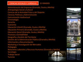 CIENCIAS	SOCIALES	Y	JURÍDICAS	 21	GRADOS	
Administración	de	Empresas	(Granada,	Ceuta	y	Melilla)	
Antropología	Social	y	Cultural	
Ciencias	de	la	Actividad	Física	y	del	Deporte	
Ciencias	Políticas	y	Administración	
Comunicación	Audiovisual	
Criminología	
Derecho	
Economía	
Educación	Infantil	(Granada,	Ceuta	y	Melilla)	
Educación	Primaria	(Granada,	Ceuta	y	Melilla)	
Educación	Social	(Granada,	Ceuta	y	Melilla)	
Finanzas	y	Contabilidad	
Geografía	y	Gestión	del	Territorio	
Gestión	de	la	Administración	Pública	(Granada	y	Melilla)	
Información	y	Documentación	
Marketing	e	Investigación	de	Mercados	
Pedagogía	
Relaciones	Laborales	y	Recursos	Humanos	(Granada	y	Melilla)	
Sociología	
Trabajo	Social	
Turismo	
 