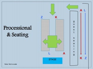 Processional
& Seating
STAGE
g
u
e
s
t
s
e
a
t
i
n
g
A L
K Z
A
K
L
Z
Note: Not to scale
 
