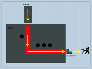 STAGE
STAIRS
STAIRS/EXIT
 