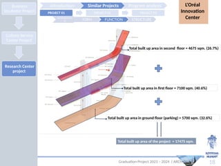Total Built Up Raea Icon grad research 2024 architecture design .pptx
