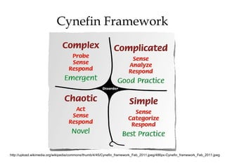 Cynefin Framework




http://upload.wikimedia.org/wikipedia/commons/thumb/4/45/Cynefin_framework_Feb_2011.jpeg/486px-Cynefin_framework_Feb_2011.jpeg
 