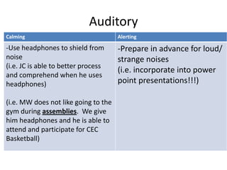 Auditory