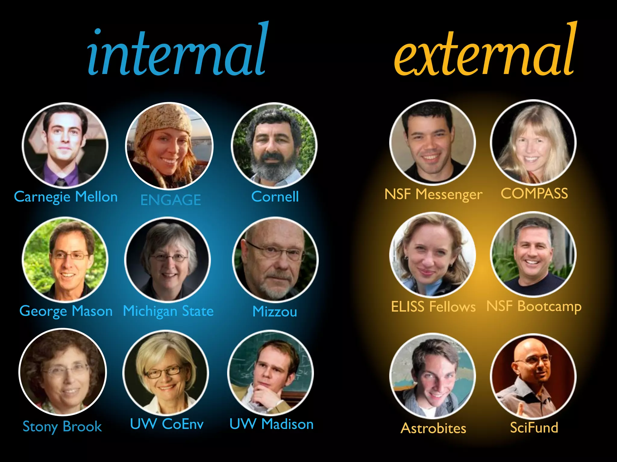 top-down
NSF Messenger

Cornell

Mizzou

Stony Brook

ELISS Fellows

Michigan State

COMPASS

Astrobites

UW CoEnv

NSF Bootcamp

SciFund

George Mason

UW Madison

Carnegie Mellon

ENGAGE

bottom-up

 