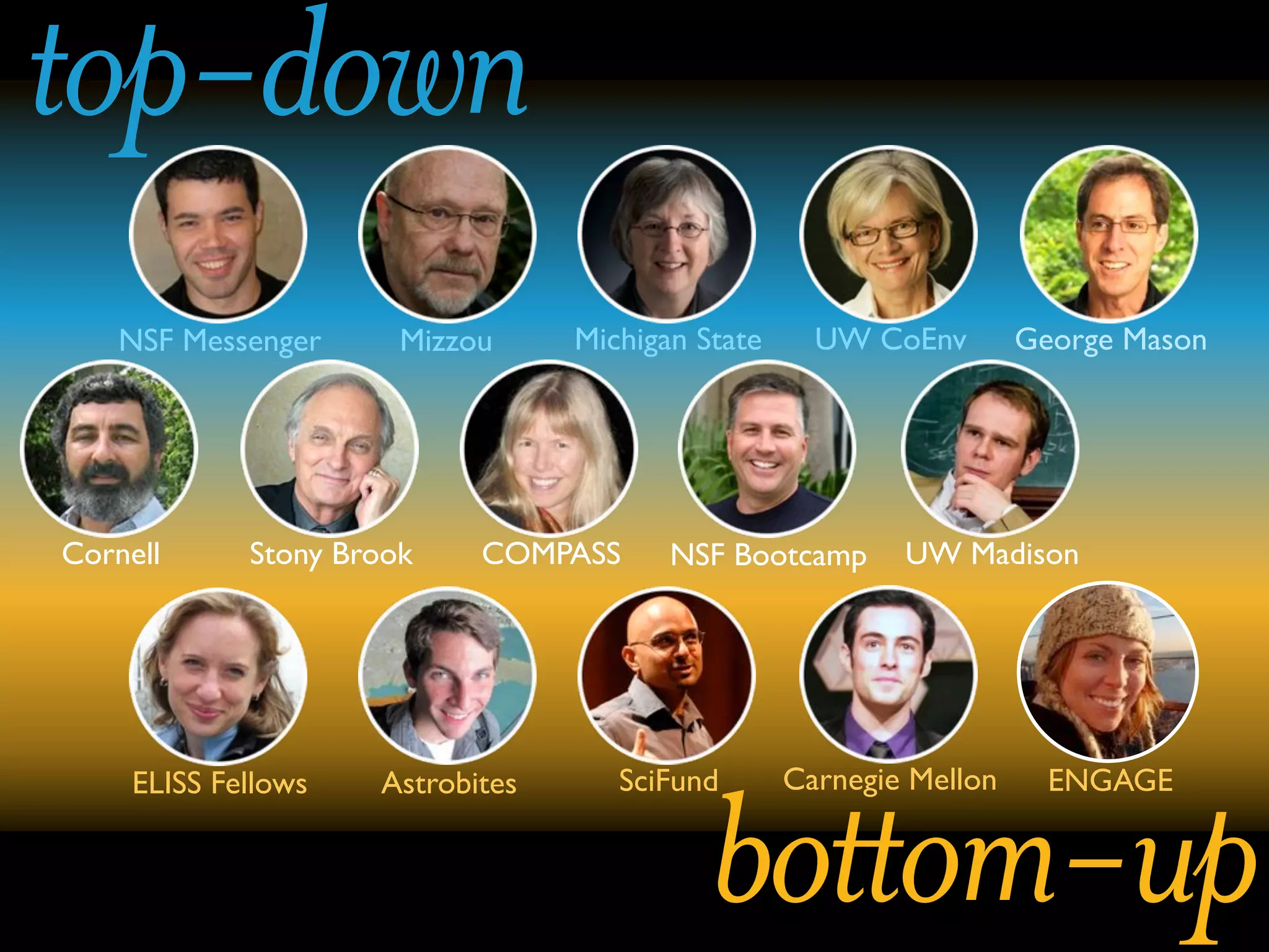 how does change

happen?

 