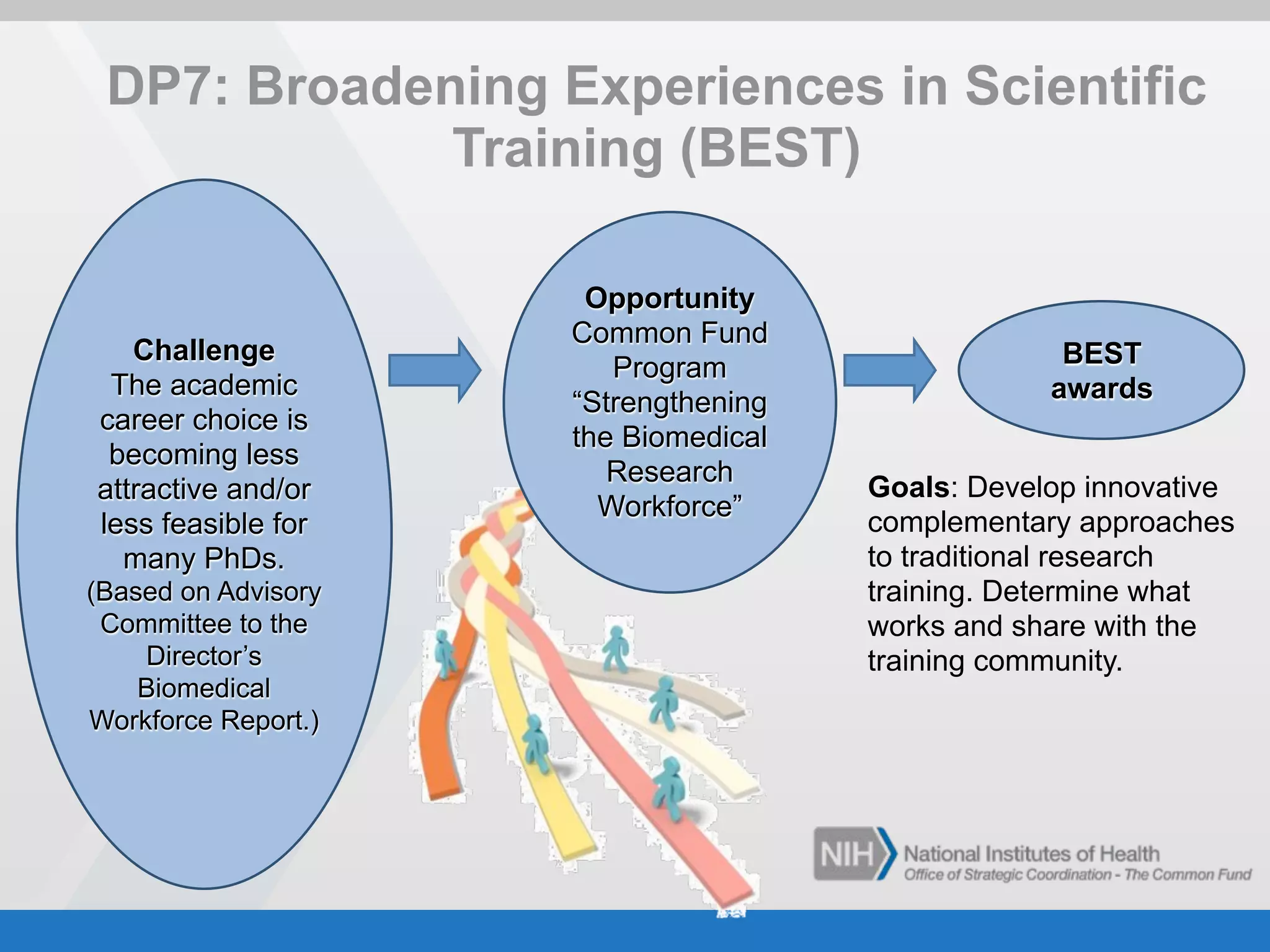 Jessica Rohde

University of Washington ENGAGE

 