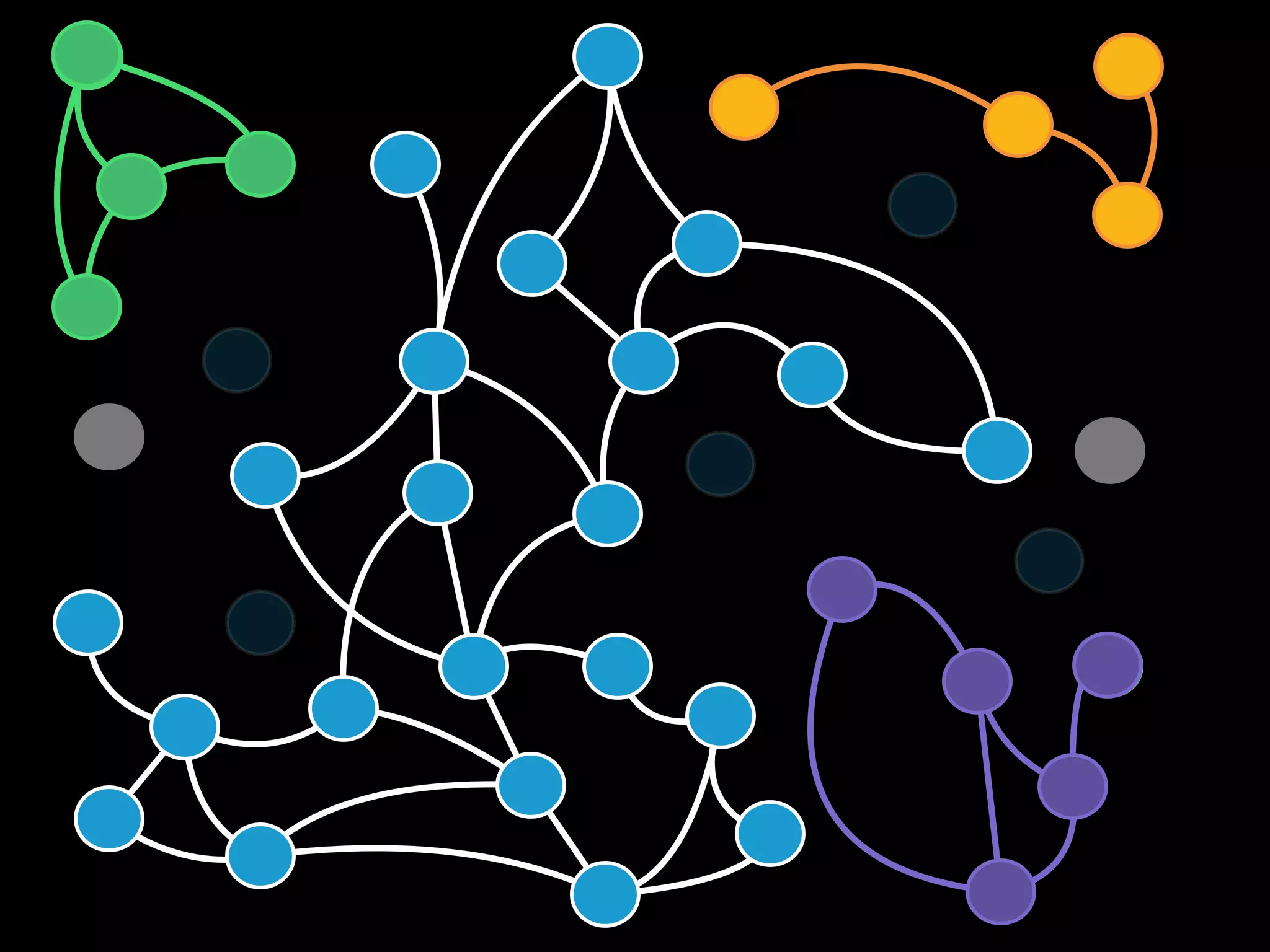 Science comm skills
 Content
 Organization
 Clarity

and language

 Style
 Analogy
 Narrative
 Dialogue

 