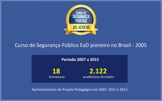 Curso de Segurança Público EaD pioneiro no Brasil - 2005
Aprimoramento do Projeto Pedagógico em 2007, 2011 e 2013.
Período 2007 a 2015
formaturas
18 2.122
acadêmicos formados
 