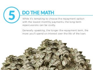 13
While it’s tempting to choose the repayment option
with the lowest monthly payments, the long-term
repercussions can be costly.
5
 DO  THE  MATH
Generally speaking, the longer the repayment term, the
more you'll spend on interest over the life of the loan.
 