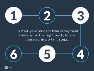 To start your student loan repayment
strategy on the right track, follow
these six important steps.
2
 3
6
 4
1
5
6
 