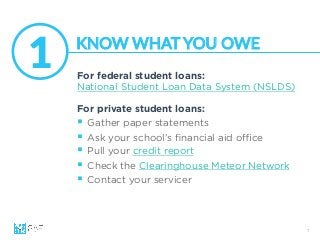 7
For federal student loans:
National Student Loan Data System (NSLDS)
For private student loans:
§  Gather paper statements
§  Ask your school’s ﬁnancial aid oﬃce
§  Pull your credit report
§  Check the Clearinghouse Meteor Network
§  Contact your servicer
1
 KNOW  WHAT  YOU  OWE  
 