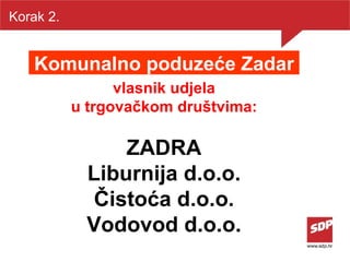 Korak 2. Komunalno poduzeće Zadar vlasnik udjela u trgovačkom društvima: ZADRA Liburnija d.o.o. Čistoća d.o.o. Vodovod d.o.o. 