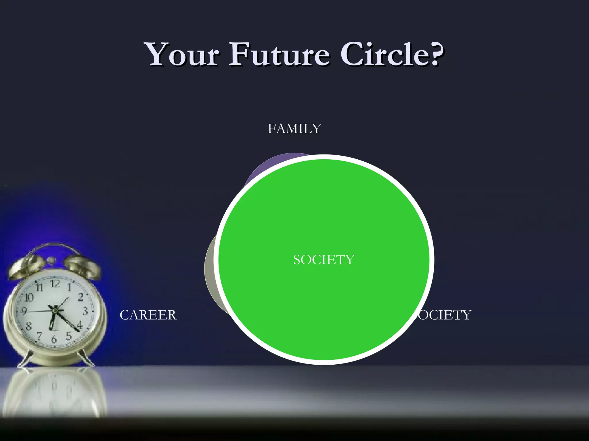 Your Future Circle? FAMILY SOCIETY CAREER SOCIETY 