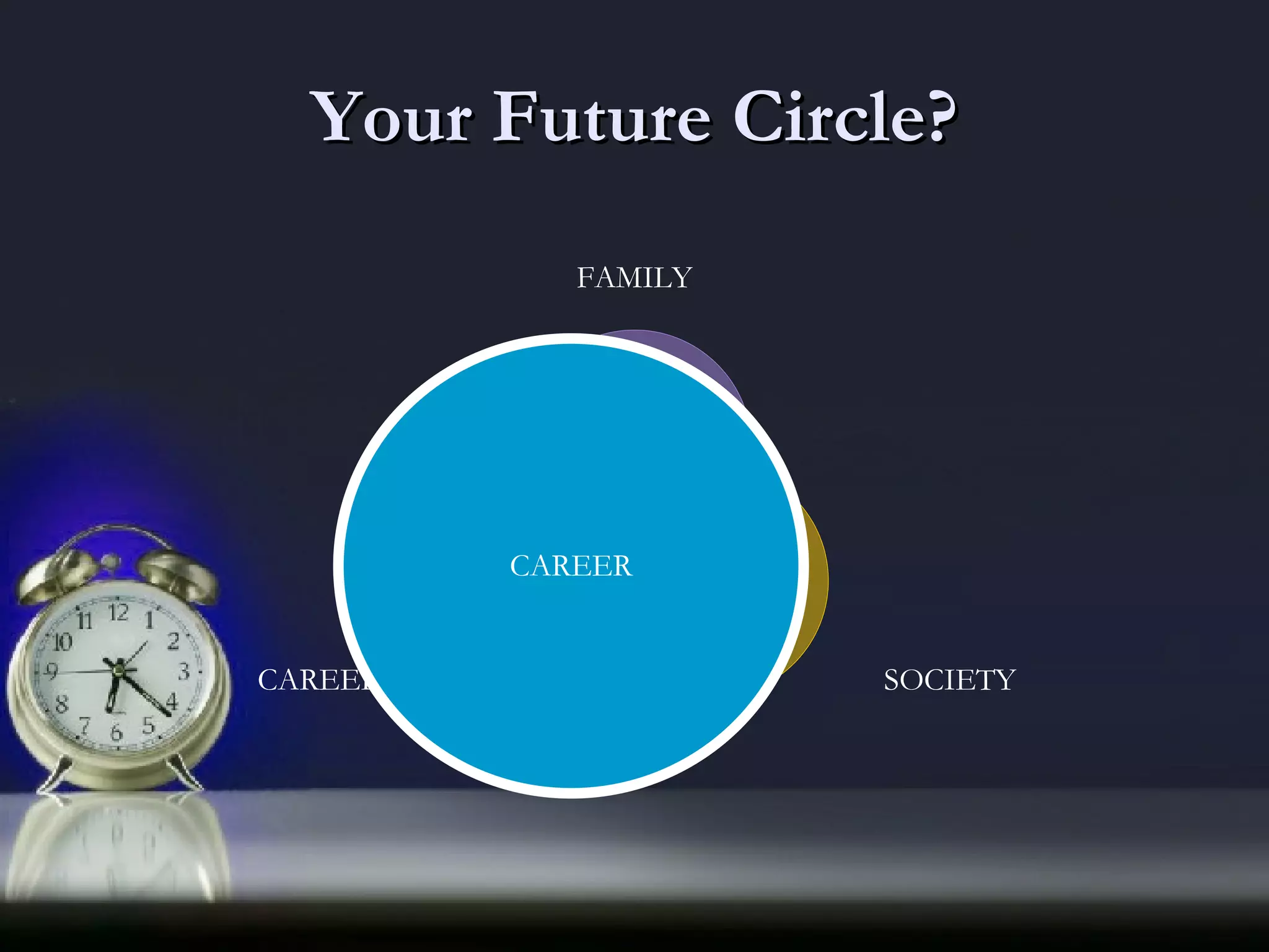 Your Future Circle? FAMILY SOCIETY CAREER CAREER 