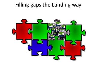 Filling gaps the Landing way
 