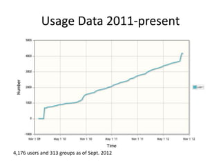 Usage Data 2011-present




4,176 users and 313 groups as of Sept. 2012
 