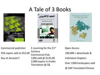 A Tale of 3 Books




Commercial publisher      E-Learning for the 21st   Open Access
                          Century
934 copies sold at $52.00                           100,000 + downloads &
                          Commercial Pub.
Buy at Amazon!!           1200 sold @ $135.00       Individual chapters
                          2,000 copies in Arabic
                                                    Over 1500 hardcopies sold
                          Translation @ $8.
                                                    @ $40 Translated Chinese
 