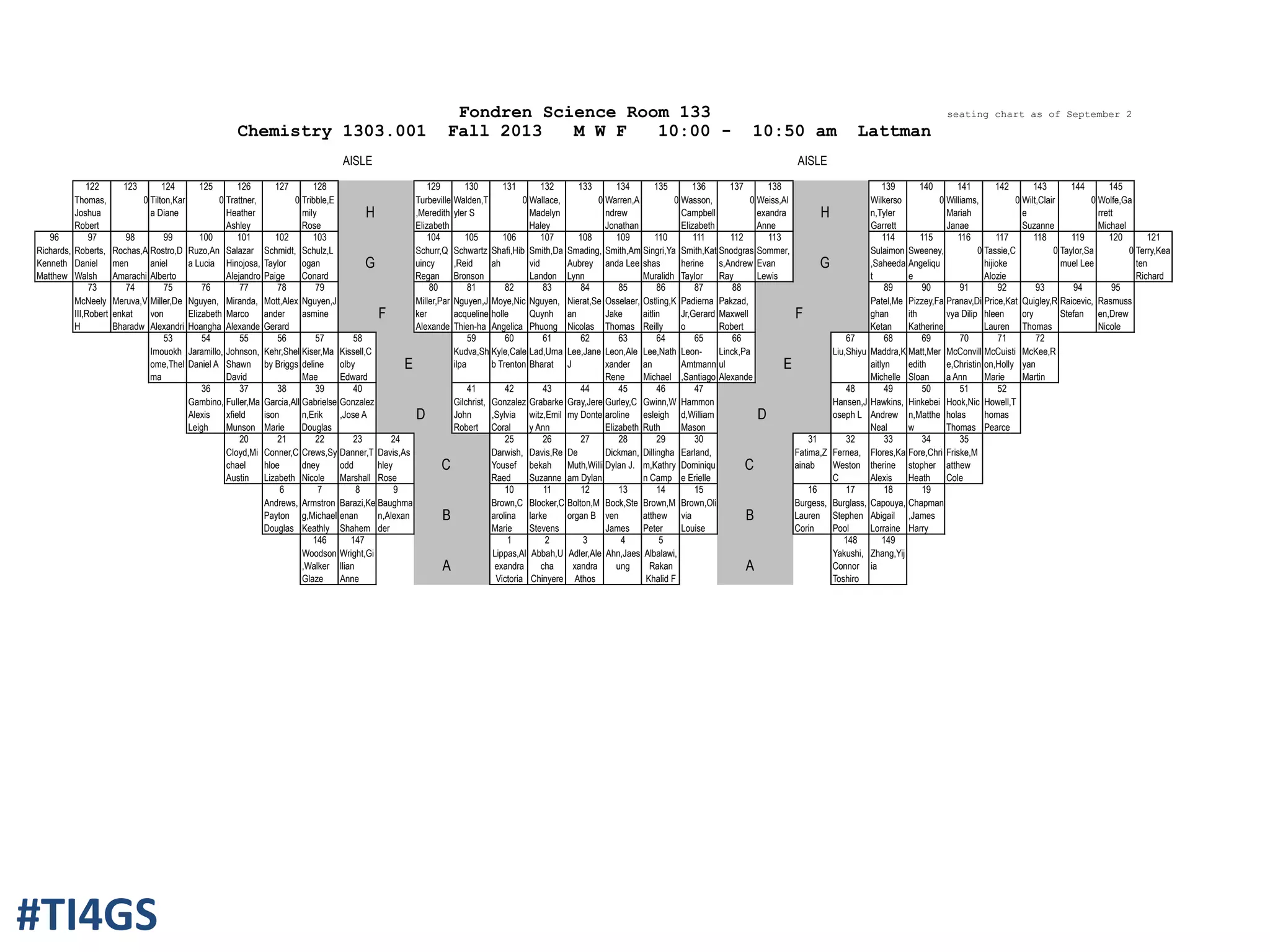 Fondren Science Room 133 seating chart as of September 2
Chemistry 1303.001 Fall 2013 M W F 10:00 - 10:50 am Lattman
AISLE AISLE
122 123 124 125 126 127 128 129 130 131 132 133 134 135 136 137 138 139 140 141 142 143 144 145
Thomas,
Joshua
Robert
0 Tilton,Kar
a Diane
0 Trattner,
Heather
Ashley
0 Tribble,E
mily
Rose
H
Turbeville
,Meredith
Elizabeth
Walden,T
yler S
0 Wallace,
Madelyn
Haley
0 Warren,A
ndrew
Jonathan
0 Wasson,
Campbell
Elizabeth
0 Weiss,Al
exandra
Anne
H
Wilkerso
n,Tyler
Garrett
0 Williams,
Mariah
Janae
0 Wilt,Clair
e
Suzanne
0 Wolfe,Ga
rrett
Michael
96 97 98 99 100 101 102 103 104 105 106 107 108 109 110 111 112 113 114 115 116 117 118 119 120 121
Richards,
Kenneth
Matthew
Roberts,
Daniel
Walsh
Rochas,A
men
Amarachi
Rostro,D
aniel
Alberto
Ruzo,An
a Lucia
Salazar
Hinojosa,
Alejandro
Schmidt,
Taylor
Paige
Schulz,L
ogan
Conard
G
Schurr,Q
uincy
Regan
Schwartz
,Reid
Bronson
Shafi,Hib
ah
Smith,Da
vid
Landon
Smading,
Aubrey
Lynn
Smith,Am
anda Lee
Singri,Ya
shas
Muralidh
Smith,Kat
herine
Taylor
Snodgras
s,Andrew
Ray
Sommer,
Evan
Lewis
G
Sulaimon
,Saheeda
t
Sweeney,
Angeliqu
e
0 Tassie,C
hijioke
Alozie
0 Taylor,Sa
muel Lee
0 Terry,Kea
ten
Richard
73 74 75 76 77 78 79 80 81 82 83 84 85 86 87 88 89 90 91 92 93 94 95
McNeely
III,Robert
H
Meruva,V
enkat
Bharadw
Miller,De
von
Alexandri
Nguyen,
Elizabeth
Hoangha
Miranda,
Marco
Alexande
Mott,Alex
ander
Gerard
Nguyen,J
asmine F
Miller,Par
ker
Alexande
Nguyen,J
acqueline
Thien-ha
Moye,Nic
holle
Angelica
Nguyen,
Quynh
Phuong
Nierat,Se
an
Nicolas
Osselaer,
Jake
Thomas
Ostling,K
aitlin
Reilly
Padierna
Jr,Gerard
o
Pakzad,
Maxwell
Robert
F
Patel,Me
ghan
Ketan
Pizzey,Fa
ith
Katherine
Pranav,Di
vya Dilip
Price,Kat
hleen
Lauren
Quigley,R
ory
Thomas
Raicevic,
Stefan
Rasmuss
en,Drew
Nicole
53 54 55 56 57 58 59 60 61 62 63 64 65 66 67 68 69 70 71 72
Imouokh
ome,Thel
ma
Jaramillo,
Daniel A
Johnson,
Shawn
David
Kehr,Shel
by Briggs
Kiser,Ma
deline
Mae
Kissell,C
olby
Edward
E
Kudva,Sh
ilpa
Kyle,Cale
b Trenton
Lad,Uma
Bharat
Lee,Jane
J
Leon,Ale
xander
Rene
Lee,Nath
an
Michael
Leon-
Amtmann
,Santiago
Linck,Pa
ul
Alexande
E
Liu,Shiyu Maddra,K
aitlyn
Michelle
Matt,Mer
edith
Sloan
McConvill
e,Christin
a Ann
McCuisti
on,Holly
Marie
McKee,R
yan
Martin
36 37 38 39 40 41 42 43 44 45 46 47 48 49 50 51 52
Gambino,
Alexis
Leigh
Fuller,Ma
xfield
Munson
Garcia,All
ison
Marie
Gabrielse
n,Erik
Douglas
Gonzalez
,Jose A D
Gilchrist,
John
Robert
Gonzalez
,Sylvia
Coral
Grabarke
witz,Emil
y Ann
Gray,Jere
my Donte
Gurley,C
aroline
Elizabeth
Gwinn,W
esleigh
Ruth
Hammon
d,William
Mason
D
Hansen,J
oseph L
Hawkins,
Andrew
Neal
Hinkebei
n,Matthe
w
Hook,Nic
holas
Thomas
Howell,T
homas
Pearce
20 21 22 23 24 25 26 27 28 29 30 31 32 33 34 35
Cloyd,Mi
chael
Austin
Conner,C
hloe
Lizabeth
Crews,Sy
dney
Nicole
Danner,T
odd
Marshall
Davis,As
hley
Rose
C
Darwish,
Yousef
Raed
Davis,Re
bekah
Suzanne
De
Muth,Willi
am Dylan
Dickman,
Dylan J.
Dillingha
m,Kathry
n Camp
Earland,
Dominiqu
e Erielle
C
Fatima,Z
ainab
Fernea,
Weston
C
Flores,Ka
therine
Alexis
Fore,Chri
stopher
Heath
Friske,M
atthew
Cole
6 7 8 9 10 11 12 13 14 15 16 17 18 19
Andrews,
Payton
Douglas
Armstron
g,Michael
Keathly
Barazi,Ke
enan
Shahem
Baughma
n,Alexan
der
B
Brown,C
arolina
Marie
Blocker,C
larke
Stevens
Bolton,M
organ B
Bock,Ste
ven
James
Brown,M
atthew
Peter
Brown,Oli
via
Louise
B
Burgess,
Lauren
Corin
Burglass,
Stephen
Pool
Capouya,
Abigail
Lorraine
Chapman
,James
Harry
146 147 1 2 3 4 5 148 149
Woodson
,Walker
Glaze
Wright,Gi
llian
Anne
A
Lippas,Al
exandra
Victoria
Abbah,U
cha
Chinyere
Adler,Ale
xandra
Athos
Ahn,Jaes
ung
Albalawi,
Rakan
Khalid F
A
Yakushi,
Connor
Toshiro
Zhang,Yij
ia
#TI4GS
 