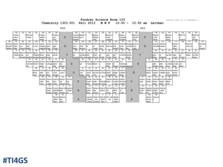 Fondren Science Room 133 seating chart as of September 2
Chemistry 1303.001 Fall 2013 M W F 10:00 - 10:50 am Lattman
AISLE AISLE
122 123 124 125 126 127 128 129 130 131 132 133 134 135 136 137 138 139 140 141 142 143 144 145
Thomas,
Joshua
Robert
0 Tilton,Kar
a Diane
0 Trattner,
Heather
Ashley
0 Tribble,E
mily
Rose
H
Turbeville
,Meredith
Elizabeth
Walden,T
yler S
0 Wallace,
Madelyn
Haley
0 Warren,A
ndrew
Jonathan
0 Wasson,
Campbell
Elizabeth
0 Weiss,Al
exandra
Anne
H
Wilkerso
n,Tyler
Garrett
0 Williams,
Mariah
Janae
0 Wilt,Clair
e
Suzanne
0 Wolfe,Ga
rrett
Michael
96 97 98 99 100 101 102 103 104 105 106 107 108 109 110 111 112 113 114 115 116 117 118 119 120 121
Richards,
Kenneth
Matthew
Roberts,
Daniel
Walsh
Rochas,A
men
Amarachi
Rostro,D
aniel
Alberto
Ruzo,An
a Lucia
Salazar
Hinojosa,
Alejandro
Schmidt,
Taylor
Paige
Schulz,L
ogan
Conard
G
Schurr,Q
uincy
Regan
Schwartz
,Reid
Bronson
Shafi,Hib
ah
Smith,Da
vid
Landon
Smading,
Aubrey
Lynn
Smith,Am
anda Lee
Singri,Ya
shas
Muralidh
Smith,Kat
herine
Taylor
Snodgras
s,Andrew
Ray
Sommer,
Evan
Lewis
G
Sulaimon
,Saheeda
t
Sweeney,
Angeliqu
e
0 Tassie,C
hijioke
Alozie
0 Taylor,Sa
muel Lee
0 Terry,Kea
ten
Richard
73 74 75 76 77 78 79 80 81 82 83 84 85 86 87 88 89 90 91 92 93 94 95
McNeely
III,Robert
H
Meruva,V
enkat
Bharadw
Miller,De
von
Alexandri
Nguyen,
Elizabeth
Hoangha
Miranda,
Marco
Alexande
Mott,Alex
ander
Gerard
Nguyen,J
asmine F
Miller,Par
ker
Alexande
Nguyen,J
acqueline
Thien-ha
Moye,Nic
holle
Angelica
Nguyen,
Quynh
Phuong
Nierat,Se
an
Nicolas
Osselaer,
Jake
Thomas
Ostling,K
aitlin
Reilly
Padierna
Jr,Gerard
o
Pakzad,
Maxwell
Robert
F
Patel,Me
ghan
Ketan
Pizzey,Fa
ith
Katherine
Pranav,Di
vya Dilip
Price,Kat
hleen
Lauren
Quigley,R
ory
Thomas
Raicevic,
Stefan
Rasmuss
en,Drew
Nicole
53 54 55 56 57 58 59 60 61 62 63 64 65 66 67 68 69 70 71 72
Imouokh
ome,Thel
ma
Jaramillo,
Daniel A
Johnson,
Shawn
David
Kehr,Shel
by Briggs
Kiser,Ma
deline
Mae
Kissell,C
olby
Edward
E
Kudva,Sh
ilpa
Kyle,Cale
b Trenton
Lad,Uma
Bharat
Lee,Jane
J
Leon,Ale
xander
Rene
Lee,Nath
an
Michael
Leon-
Amtmann
,Santiago
Linck,Pa
ul
Alexande
E
Liu,Shiyu Maddra,K
aitlyn
Michelle
Matt,Mer
edith
Sloan
McConvill
e,Christin
a Ann
McCuisti
on,Holly
Marie
McKee,R
yan
Martin
36 37 38 39 40 41 42 43 44 45 46 47 48 49 50 51 52
Gambino,
Alexis
Leigh
Fuller,Ma
xfield
Munson
Garcia,All
ison
Marie
Gabrielse
n,Erik
Douglas
Gonzalez
,Jose A D
Gilchrist,
John
Robert
Gonzalez
,Sylvia
Coral
Grabarke
witz,Emil
y Ann
Gray,Jere
my Donte
Gurley,C
aroline
Elizabeth
Gwinn,W
esleigh
Ruth
Hammon
d,William
Mason
D
Hansen,J
oseph L
Hawkins,
Andrew
Neal
Hinkebei
n,Matthe
w
Hook,Nic
holas
Thomas
Howell,T
homas
Pearce
20 21 22 23 24 25 26 27 28 29 30 31 32 33 34 35
Cloyd,Mi
chael
Austin
Conner,C
hloe
Lizabeth
Crews,Sy
dney
Nicole
Danner,T
odd
Marshall
Davis,As
hley
Rose
C
Darwish,
Yousef
Raed
Davis,Re
bekah
Suzanne
De
Muth,Willi
am Dylan
Dickman,
Dylan J.
Dillingha
m,Kathry
n Camp
Earland,
Dominiqu
e Erielle
C
Fatima,Z
ainab
Fernea,
Weston
C
Flores,Ka
therine
Alexis
Fore,Chri
stopher
Heath
Friske,M
atthew
Cole
6 7 8 9 10 11 12 13 14 15 16 17 18 19
Andrews,
Payton
Douglas
Armstron
g,Michael
Keathly
Barazi,Ke
enan
Shahem
Baughma
n,Alexan
der
B
Brown,C
arolina
Marie
Blocker,C
larke
Stevens
Bolton,M
organ B
Bock,Ste
ven
James
Brown,M
atthew
Peter
Brown,Oli
via
Louise
B
Burgess,
Lauren
Corin
Burglass,
Stephen
Pool
Capouya,
Abigail
Lorraine
Chapman
,James
Harry
146 147 1 2 3 4 5 148 149
Woodson
,Walker
Glaze
Wright,Gi
llian
Anne
A
Lippas,Al
exandra
Victoria
Abbah,U
cha
Chinyere
Adler,Ale
xandra
Athos
Ahn,Jaes
ung
Albalawi,
Rakan
Khalid F
A
Yakushi,
Connor
Toshiro
Zhang,Yij
ia
#TI4GS
 