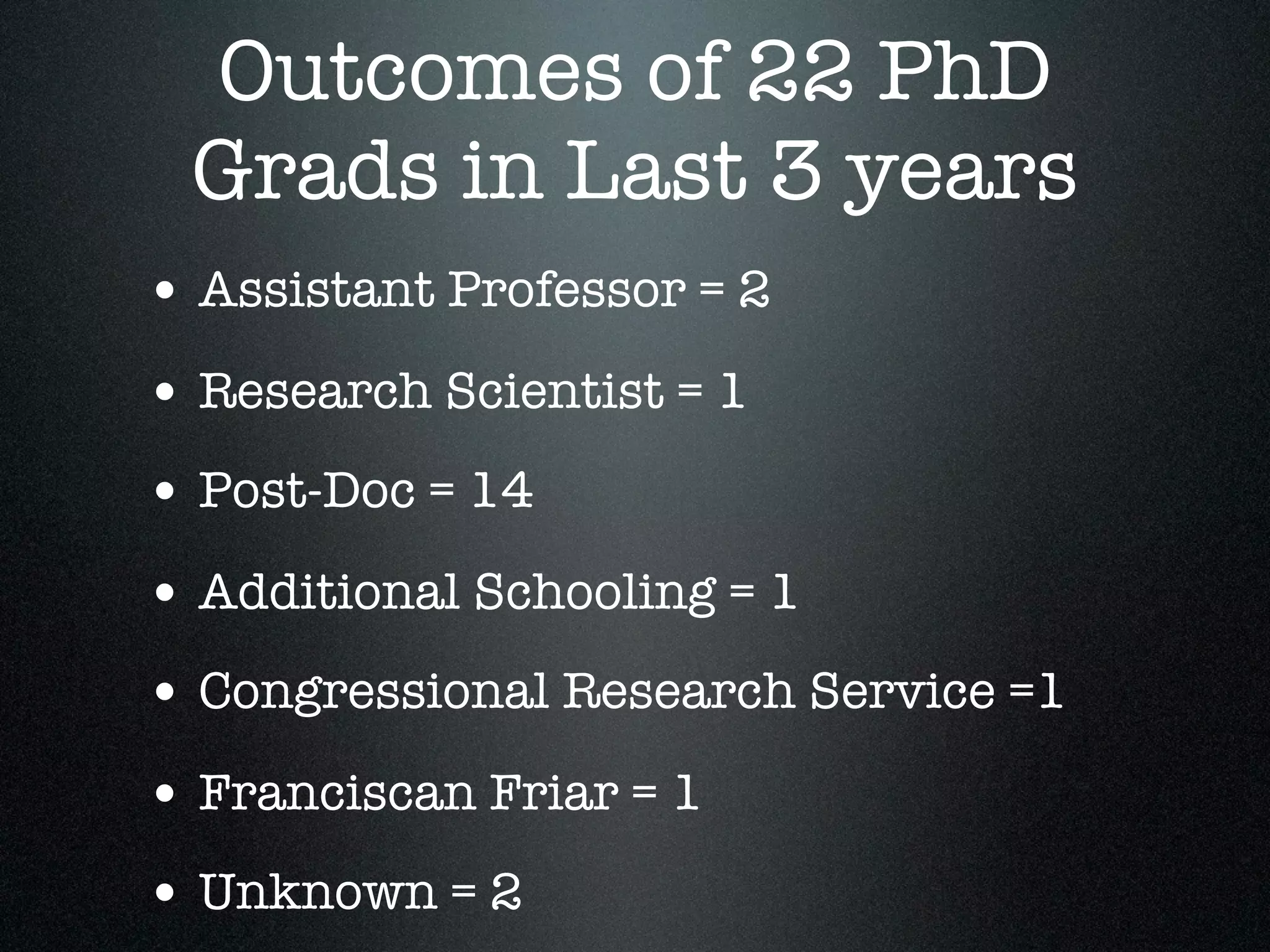 Outcomes of 22 PhD
 Grads in Last 3 years
• Assistant Professor = 2
• Research Scientist = 1
• Post-Doc = 14
• Additional Schooling = 1
• Congressional Research Service =1
• Franciscan Friar = 1
• Unknown = 2
 