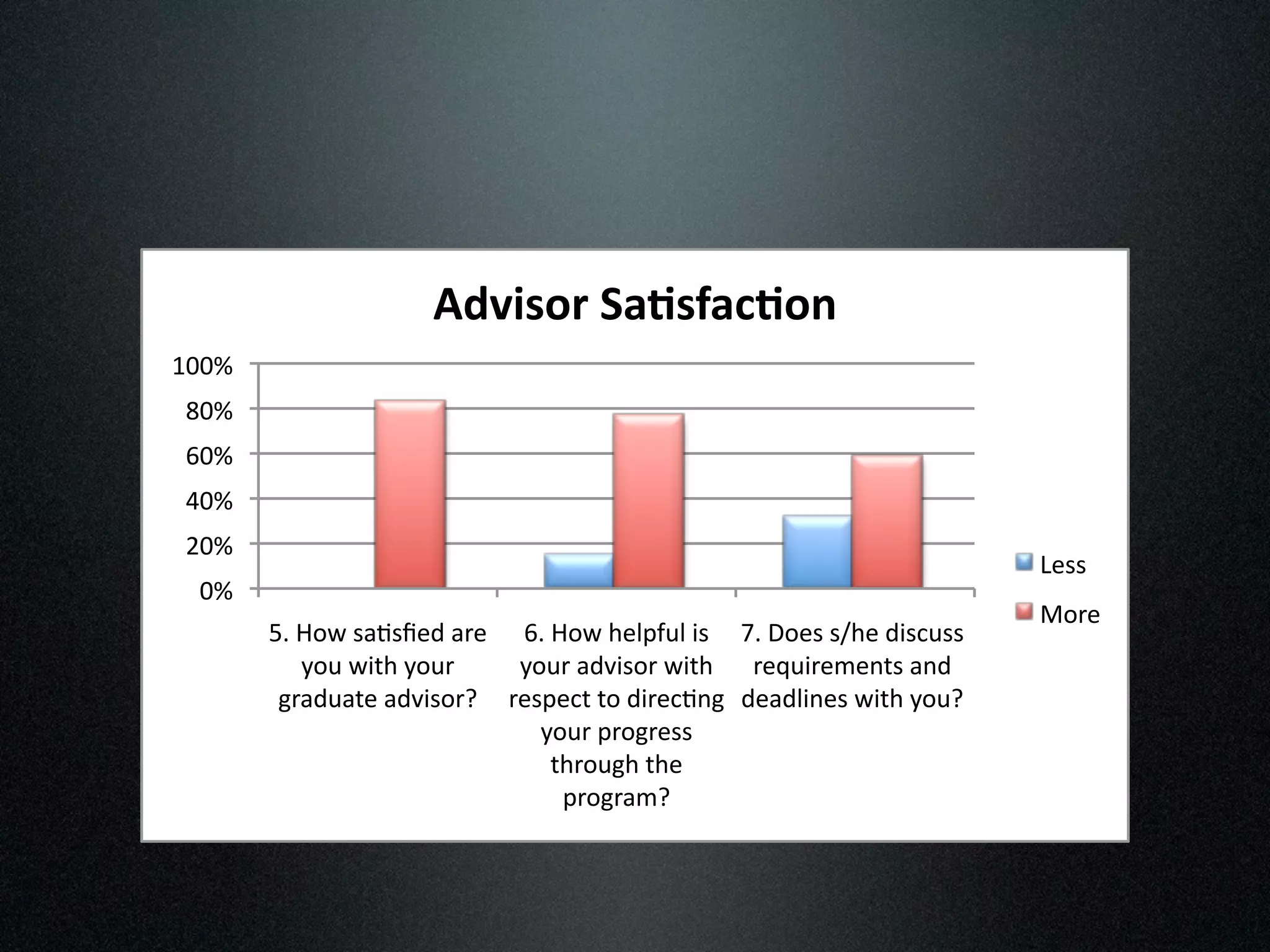 !"#$%&'()*+%,*-+&.(
(!!"#
 '!"#
 &!"#
 %!"#
 $!"#
                                                                          G2..#
  !"#
                                                                          H,42#
        )*#+,-#./0.123#/42# &*#+,-#92=>?6=#7.# C*#D,2.#.E92#37.@6..#
           5,6#-789#5,64#     5,64#/3;7.,4#-789# 42F6742B2A8.#/A3#
         :4/36/82#/3;7.,4<## 42.>2@8#8,#3742@0A:# 32/3=7A2.#-789#5,6<##
                                5,64#>4,:42..#
                                 894,6:9#892#
                                  >4,:4/B<##
 