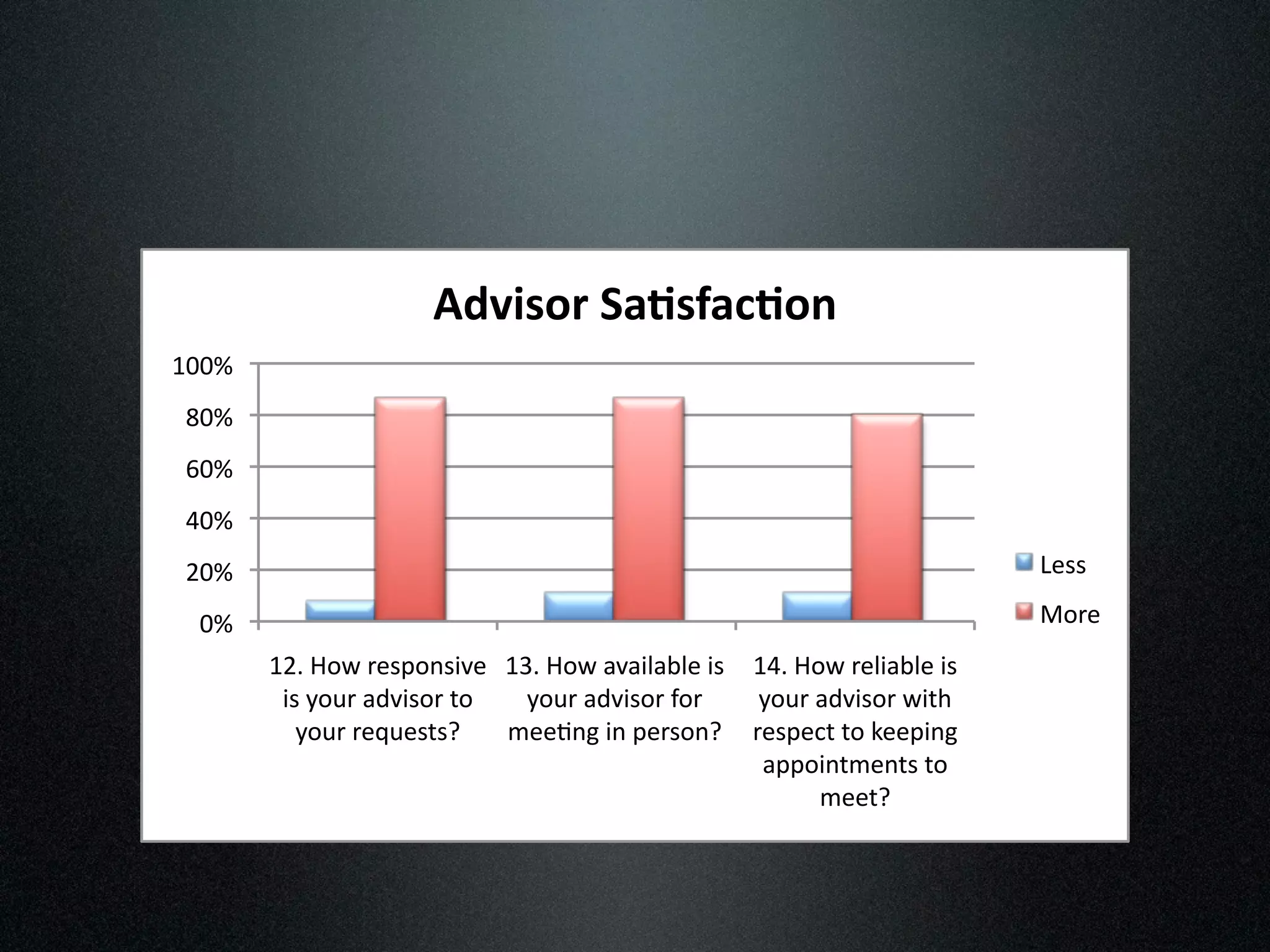 !"#$%&'()*+%,*-+&.(
(!!"#
 '!"#
 &!"#
 %!"#
 $!"#                                                                    E.//#

  !"#                                                                    F+-.#
        ($)#*+,#-./0+1/23.# (;)#*+,#6362<6=<.#2/# (%)#*+,#-.<26=<.#2/#
         2/#4+5-#6732/+-#8+#  4+5-#6732/+-#>+-#   4+5-#6732/+-#,28B#
           4+5-#-.95./8/:## ?..@1A#21#0.-/+1:## -./0.C8#8+#D..021A#
                                                   600+218?.18/#8+#
                                                        ?..8:##
 