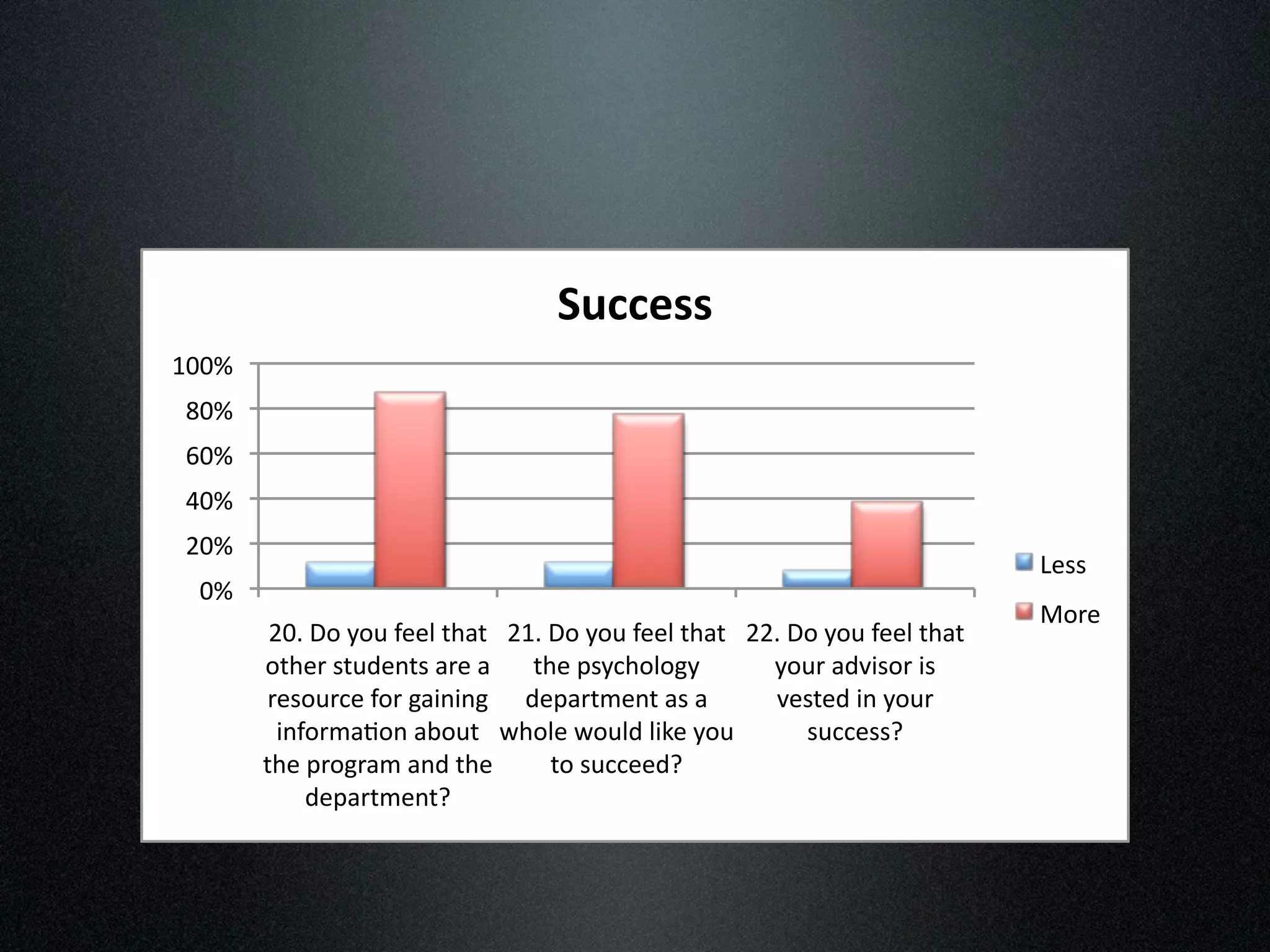 !"##$%%&
(!!"#
 '!"#
 &!"#
 %!"#
 $!"#
                                                                             C/55#
  !"#
                                                                             D+4/#
         $!)#*+#,+-#.//0#1231# $()#*+#,+-#.//0#1231# $$)#*+#,+-#.//0#1231#
        +12/4#51-6/715#34/#3# 12/#>5,82+0+9,#          ,+-4#36B:5+4#:5#
        4/5+-48/#.+4#93:7:79# 6/>341;/71#35#3#         B/51/6#:7#,+-4#
          :7.+4;3<+7#3=+-1# @2+0/#@+-06#0:A/#,+-#         5-88/55?##
        12/#>4+943;#376#12/#       1+#5-88//6?##
             6/>341;/71?##
 