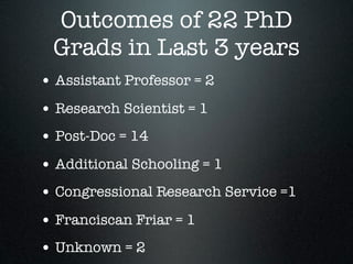 Outcomes of 22 PhD
 Grads in Last 3 years
• Assistant Professor = 2
• Research Scientist = 1
• Post-Doc = 14
• Additional Schooling = 1
• Congressional Research Service =1
• Franciscan Friar = 1
• Unknown = 2
 