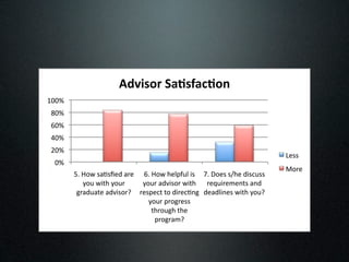 !"#$%&'()*+%,*-+&.(
(!!"#
 '!"#
 &!"#
 %!"#
 $!"#
                                                                          G2..#
  !"#
                                                                          H,42#
        )*#+,-#./0.123#/42# &*#+,-#92=>?6=#7.# C*#D,2.#.E92#37.@6..#
           5,6#-789#5,64#     5,64#/3;7.,4#-789# 42F6742B2A8.#/A3#
         :4/36/82#/3;7.,4<## 42.>2@8#8,#3742@0A:# 32/3=7A2.#-789#5,6<##
                                5,64#>4,:42..#
                                 894,6:9#892#
                                  >4,:4/B<##
 