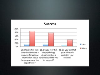 !"##$%%&
(!!"#
 '!"#
 &!"#
 %!"#
 $!"#
                                                                             C/55#
  !"#
                                                                             D+4/#
         $!)#*+#,+-#.//0#1231# $()#*+#,+-#.//0#1231# $$)#*+#,+-#.//0#1231#
        +12/4#51-6/715#34/#3# 12/#>5,82+0+9,#          ,+-4#36B:5+4#:5#
        4/5+-48/#.+4#93:7:79# 6/>341;/71#35#3#         B/51/6#:7#,+-4#
          :7.+4;3<+7#3=+-1# @2+0/#@+-06#0:A/#,+-#         5-88/55?##
        12/#>4+943;#376#12/#       1+#5-88//6?##
             6/>341;/71?##
 