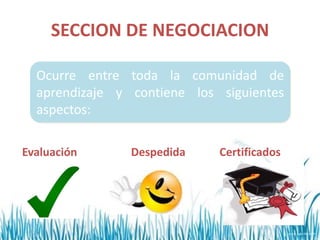 SECCION DE NEGOCIACION
Evaluación Despedida Certificados
Ocurre entre toda la comunidad de
aprendizaje y contiene los siguientes
aspectos:
 