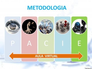 METODOLOGIA
P A C I E
AULA VIRTUAL
 