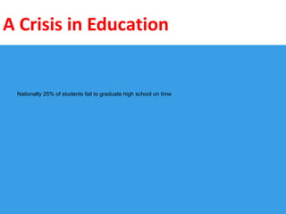 A Crisis in Education


 Nationally 25% of students fail to graduate high school on time
 