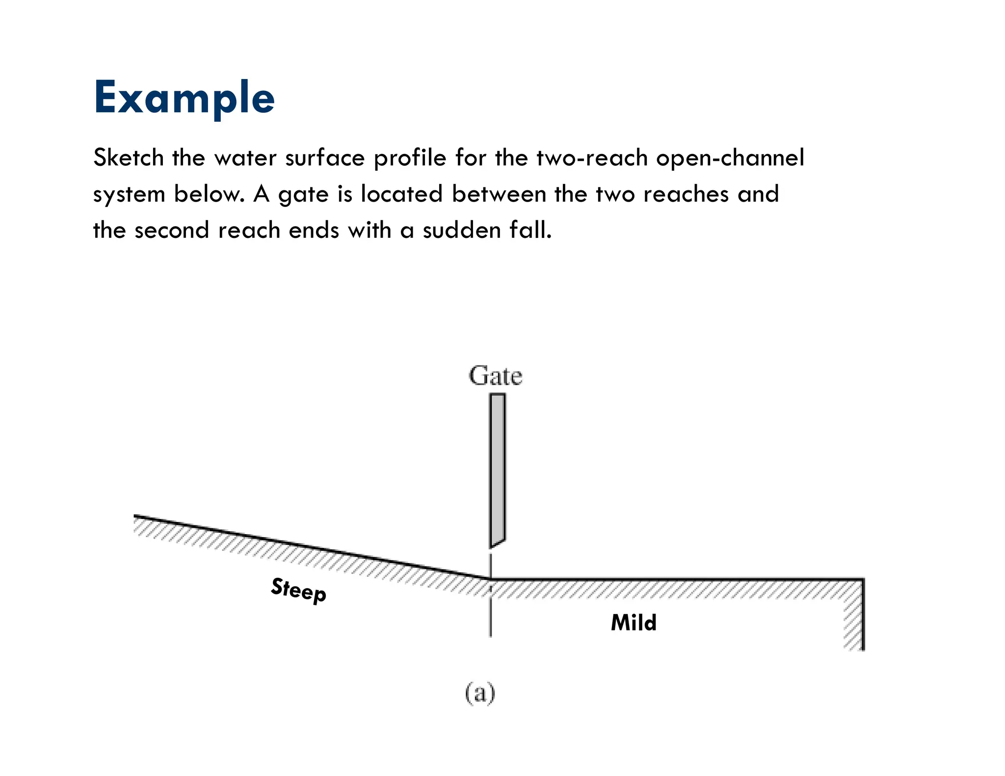 Example
Sketch the water surface profile for the two-reach open-channel
system below. A gate is located between the two reaches and
the second reach ends with a sudden fall.
Mild
 