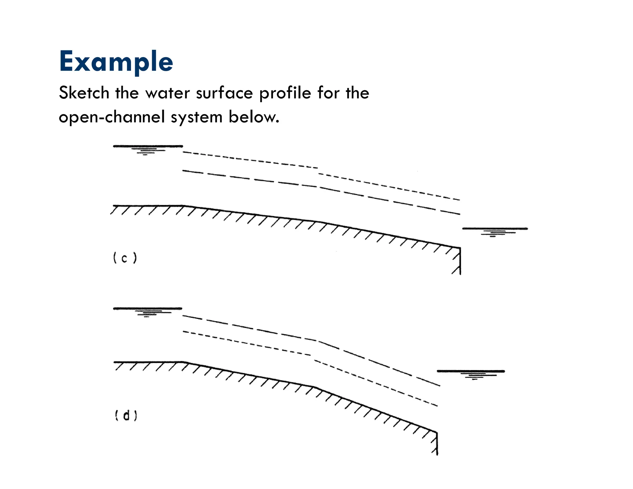 Example
Sketch the water surface profile for the
open-channel system below.
 