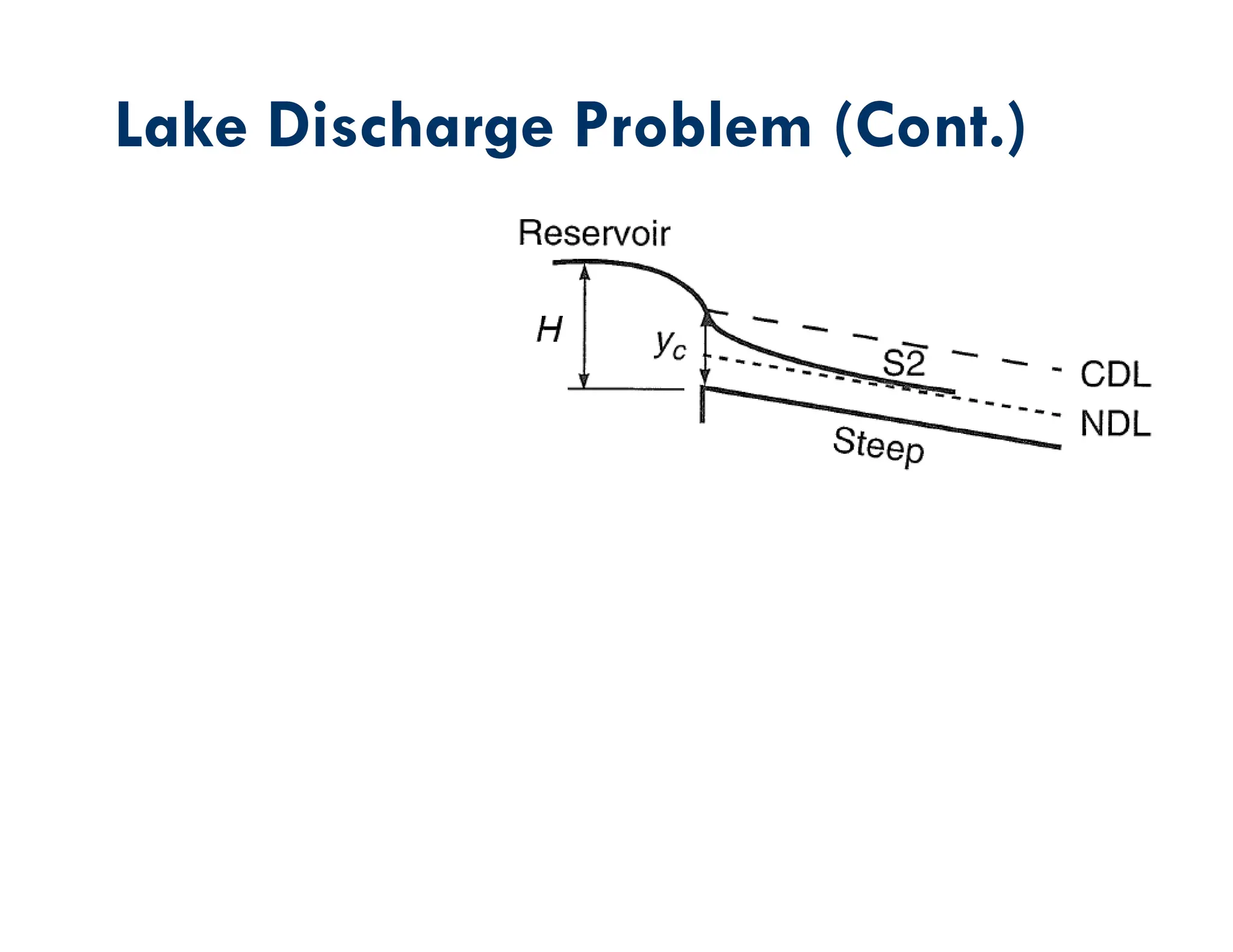 Lake Discharge Problem (Cont.)
 