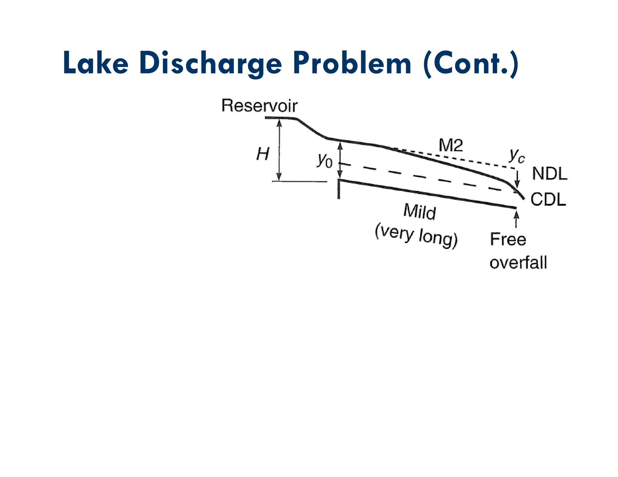 Lake Discharge Problem (Cont.)
 
