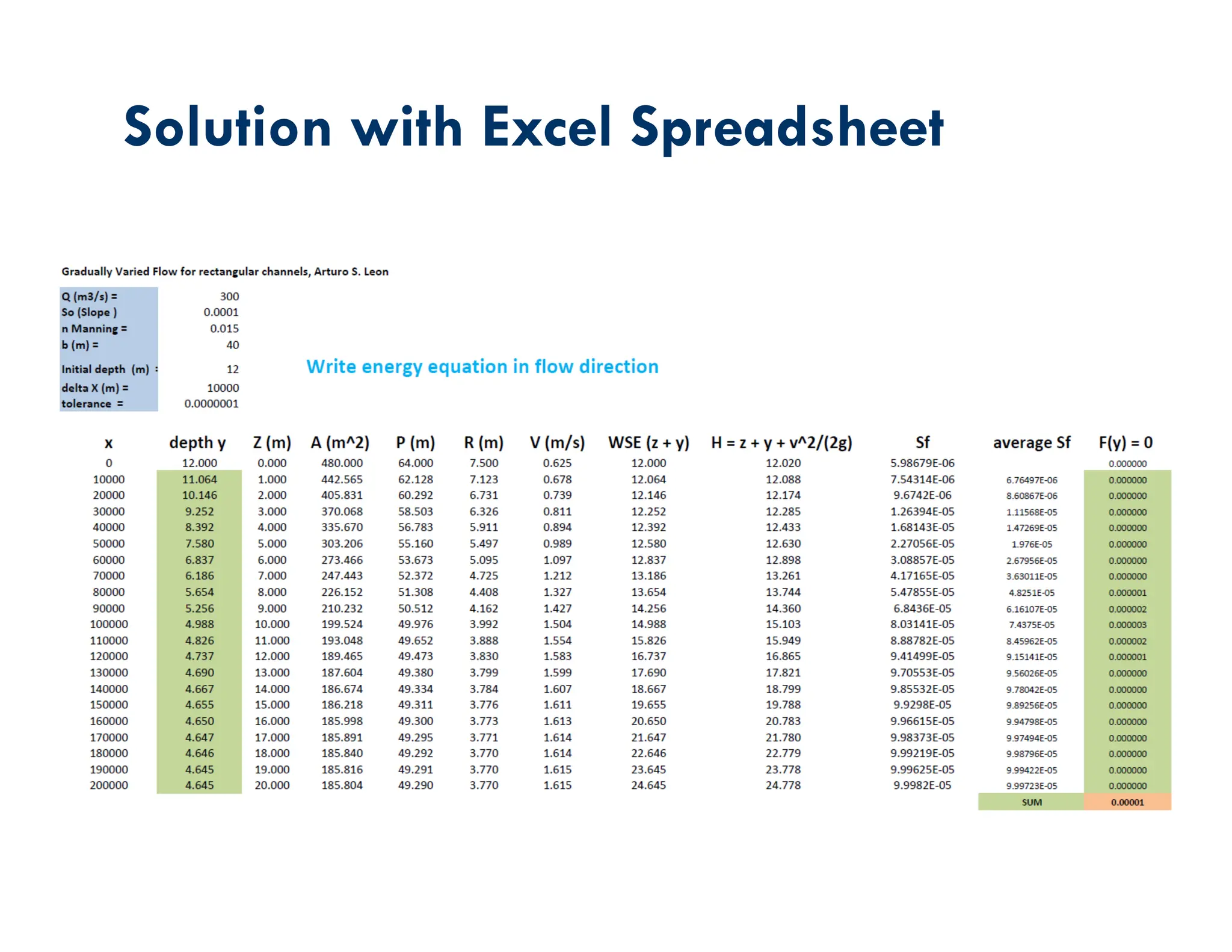 Solution with Excel Spreadsheet
 