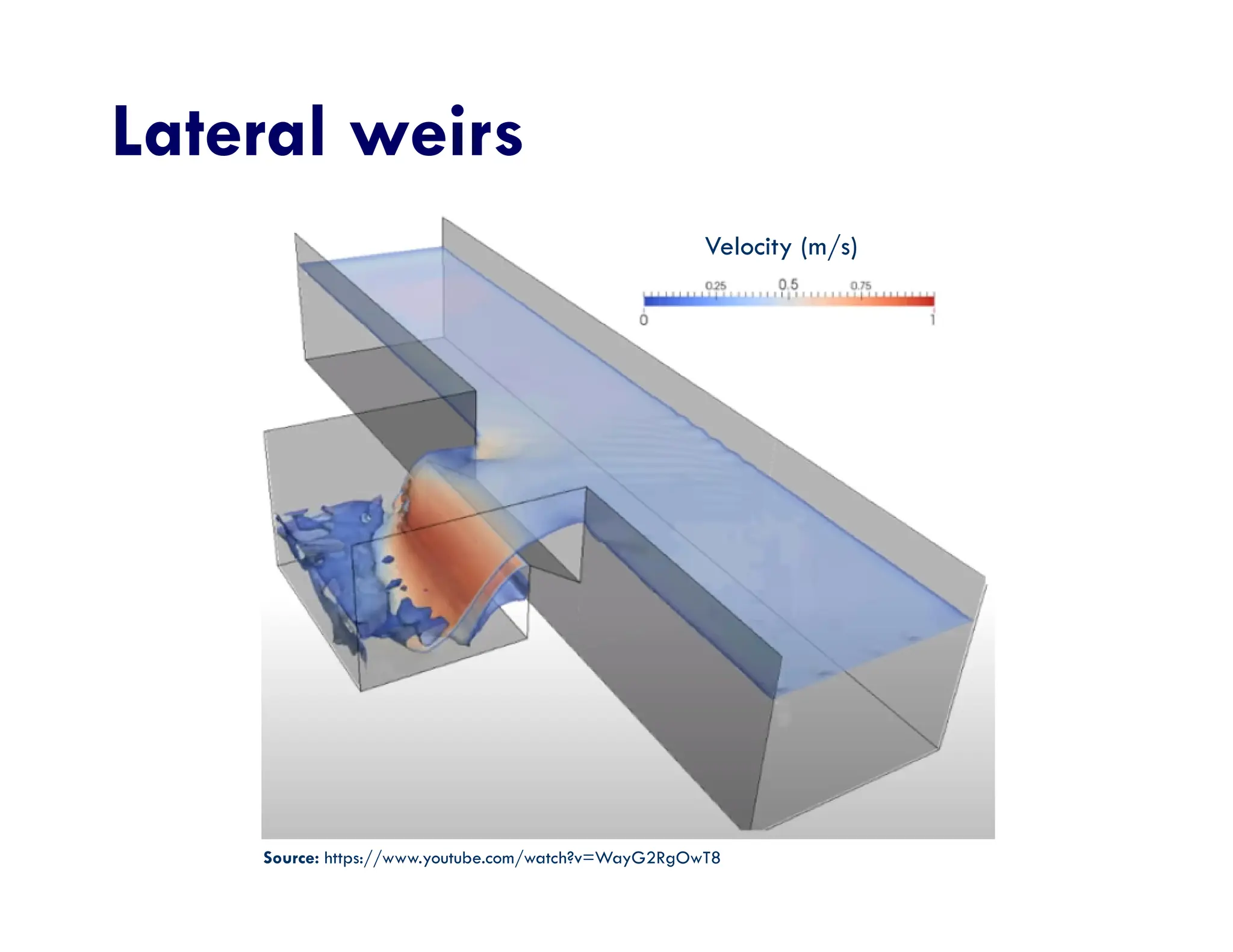 Lateral weirs
Source: https://www.youtube.com/watch?v=WayG2RgOwT8
Velocity (m/s)
 