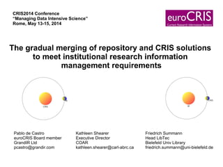The gradual merging of repository and CRIS solutions
to meet institutional research information
management requirements
Pablo de Castro Kathleen Shearer Friedrich Summann
euroCRIS Board member Executive Director Head LibTec
GrandIR Ltd COAR Bielefeld Univ Library
pcastro@grandir.com kathleen.shearer@carl-abrc.ca friedrich.summann@uni-bielefeld.de
CRIS2014 Conference
“Managing Data Intensive Science”
Rome, May 13-15, 2014