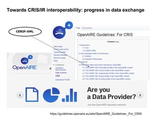Towards CRIS/IR interoperability: progress in data exchange
https://guidelines.openaire.eu/wiki/OpenAIRE_Guidelines:_For_CRIS