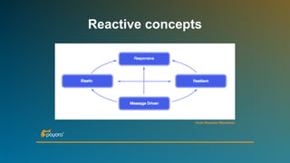Reactive concepts
From Reactive Manifesto
 