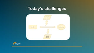Today’s challenges
 