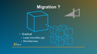 Migration ?
• Gradual
• Large (monolith) app
• MicroServices
 