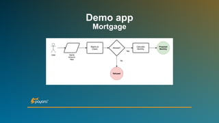 Demo app
Mortgage
 