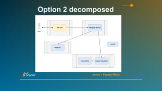 demo = Payara Micro
Option 2 decomposed
 
