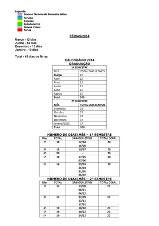 Legenda:
Início e Término de Semestre letivo
Feriado
Recesso
Sábado letivo
Provas Finais
Férias

FÉRIAS/2014
Março - 12 dias
Junho - 13 dias
Dezembro - 10 dias
Janeiro - 10 dias
Total - 45 dias de férias

CALENDÁRIO 2014
GRADUAÇÃO
1º SEMESTRE
MÊS
TOTAL DIAS LETIVOS
Março
07
Abril
22
Maio
22
Junho
13
Julho
21
Agosto
15
Total
100
2º SEMESTRE
MÊS
TOTAL DIAS LETIVOS
Setembro
22
Outubro
22
Novembro
22
Dezembro
17
Janeiro/2015
17
Total
100
NÚMERO DE DIAS/MÊS – 1º SEMESTRE
Dias
TOTAL
SÁBADO LETIVO
TOTAL GERAL
2ª
18
12/04
20
16/08
3ª
19
19/07
20
4ª
20
20
5ª
18
17/05
20
07/06
6ª
16
29/03
20
26/04
31/05
26/07
NÚMERO DE DIAS/MÊS – 2º SEMESTRE
Dias
TOTAL
SÁBADO LETIVO
TOTAL GERAL
2ª
17
13/09
20
08/11
06/12
3ª
17
27/09
20
22/11
17/01
4ª
19
18/10
20
5ª
19
20/12
20
6ª
19
24/12
20

 